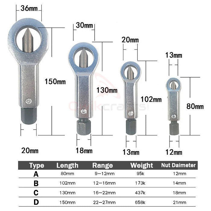 Heavy Duty Nut Splitter Tool